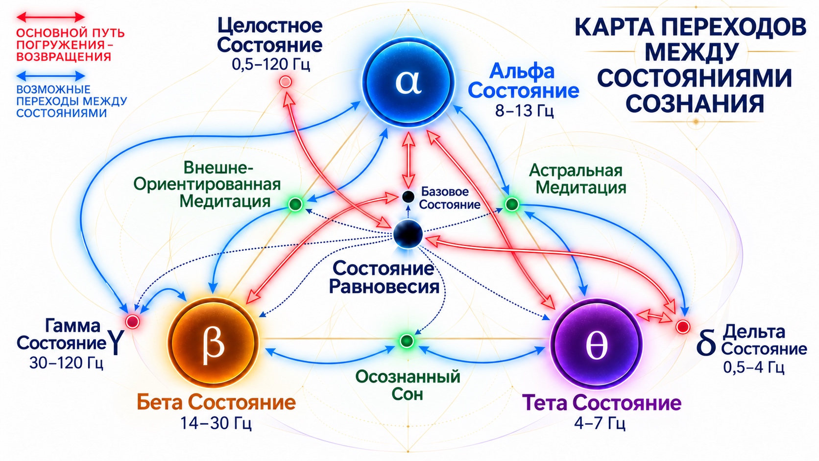 Это моя карта из презентации курса — схема авторской модели, а не медицинская классификация. Нажми на изображение, чтобы рассмотреть связи крупнее.